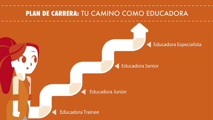 Desarrollo de Carrera - Plan Upa