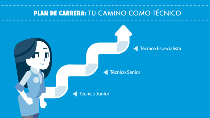 Desarrollo de Carrera - Plan Upa