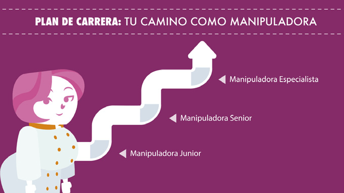 Desarrollo de Carrera - Plan Upa