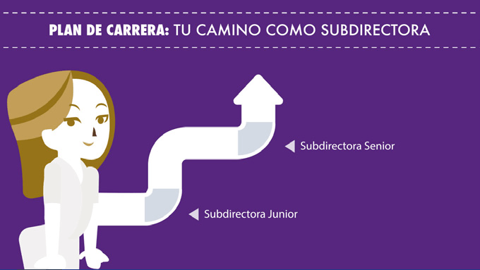 Desarrollo de Carrera - Plan Upa