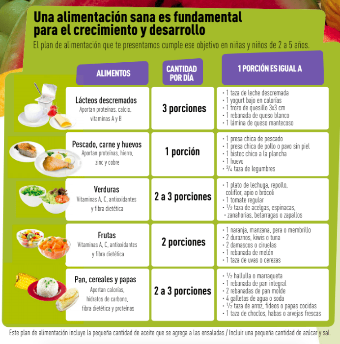 Mito o realidad: ¿mi hijo debe comerse toda la comida?