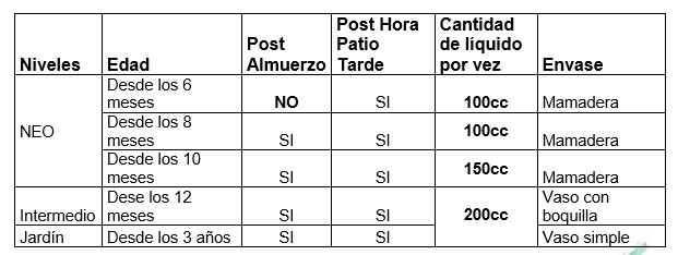 Hidratación en los niños: ¿Cuánta agua deben tomar?