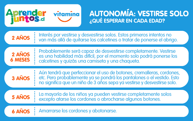 De la autonomía a la autoestima: Cómo ayudar a los niños en esta etapa