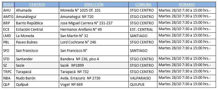 Nuevo Comunicado: martes 29 de octubre funcionamiento Jardines Vitamina