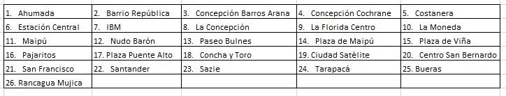 Funcionamiento Jardines Vitamina - Jueves 14 de Noviembre