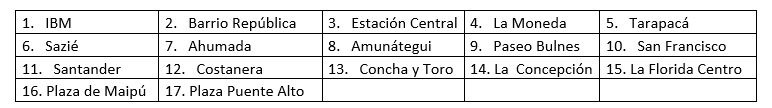 Nuevo Comunicado: viernes 8/11 - funcionamiento Jardines Vitamina