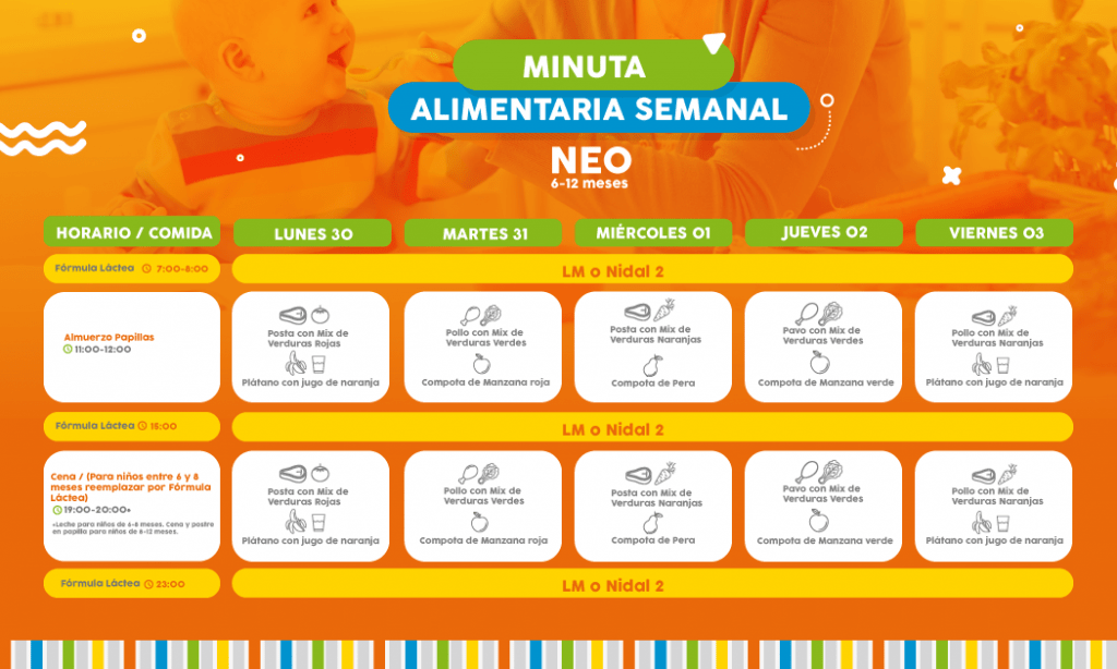 ==> Descarga : Minuta Semanal Nivel Neo 6-12 meses