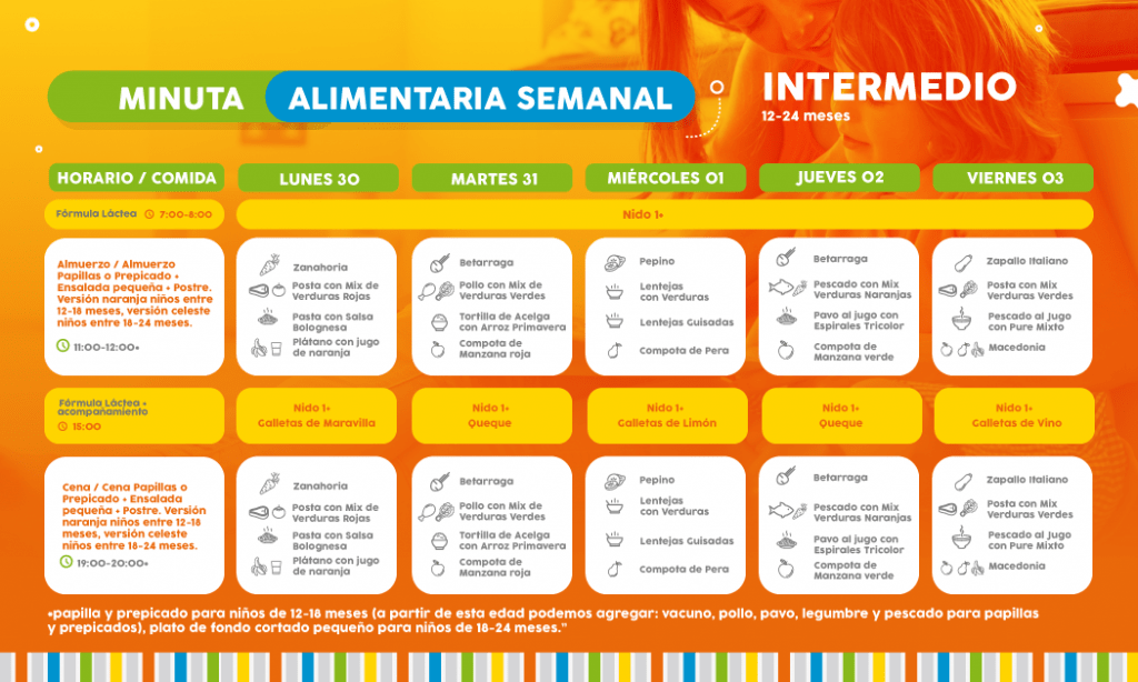 ==> Descarga:  Minuta Semanal Nivel Intermedio 12-24 meses