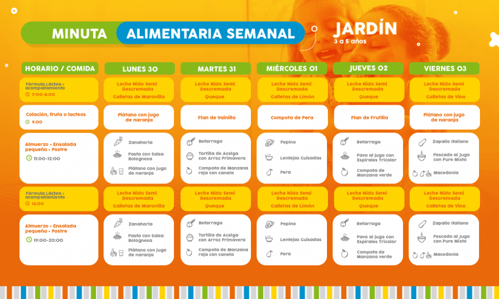 ==> Descarga:  Minuta Semanal Nivel Jardín  3 a 5 años