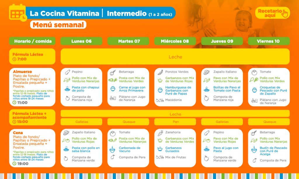 ==> Descarga:  Minuta Semanal Nivel Intermedio 12-24 meses