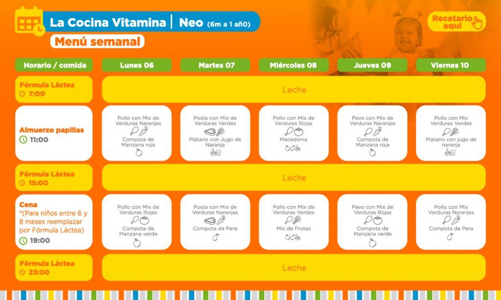 ==> Descarga : Minuta Semanal Nivel Neo 6-12 meses ==> Descarga : Minuta Semanal Nivel Neo 6-12 meses