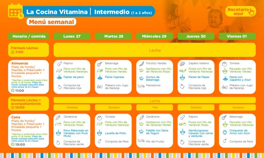 Vitamina en tu casa: minuta semanal de alimentación 27 al 30 abril