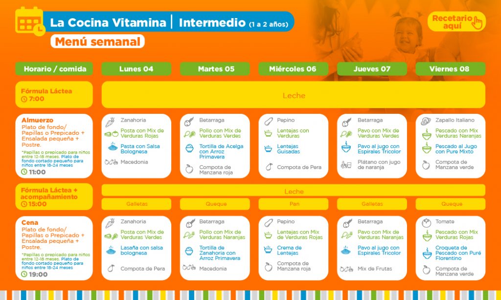 ==> Descarga: Minuta Semanal Nivel Intermedio 1-2 años ==> Descarga: Minuta Semanal Nivel Intermedio 1-2 años