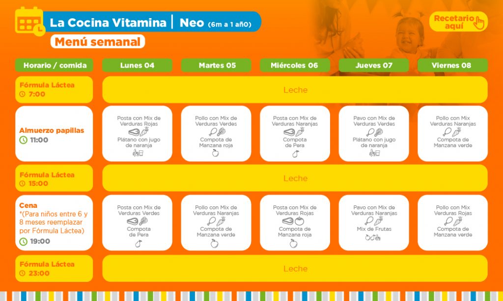 ==> Descarga: Minuta Semanal Nivel Neo 6-12 meses ==> Descarga: Minuta Semanal Nivel Neo 6-12 meses
