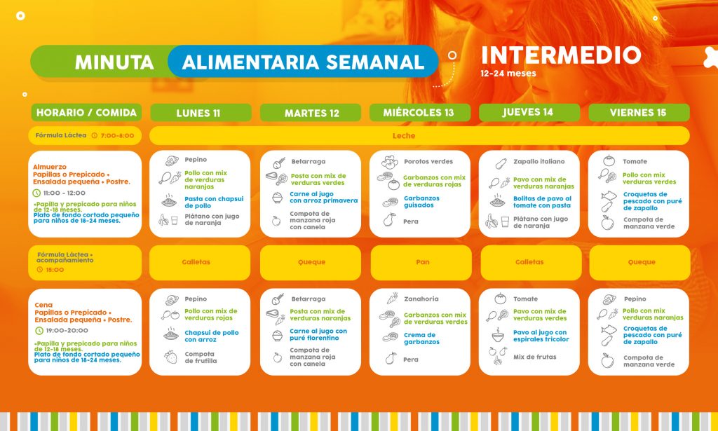==> Descarga: Minuta Semanal Nivel Intermedio 1-2 años