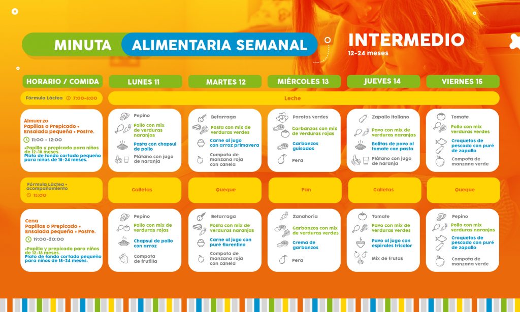 ==> Descarga: Minuta Semanal Nivel Intermedio 1-2 años