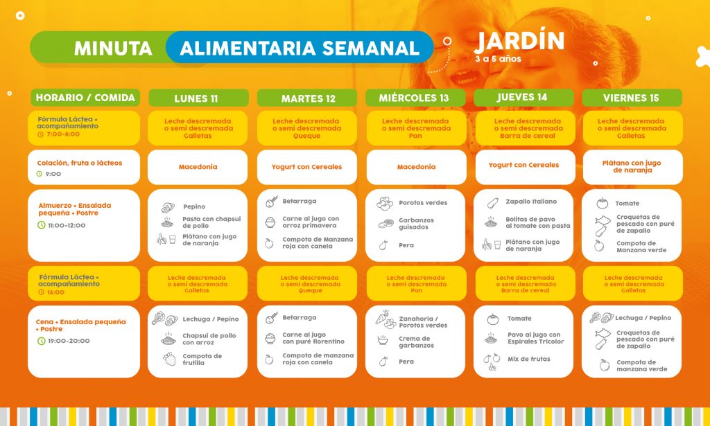 ==> Descarga: Minuta Semanal Nivel Jardín 2-5 años