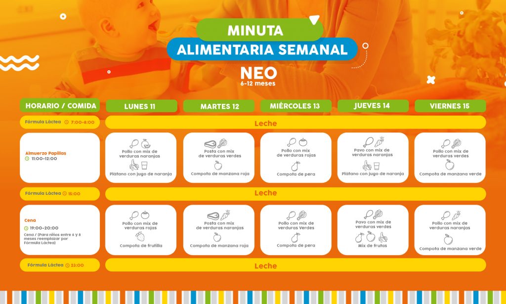 ==> Descarga: Minuta Semanal Nivel Neo 6-12 meses