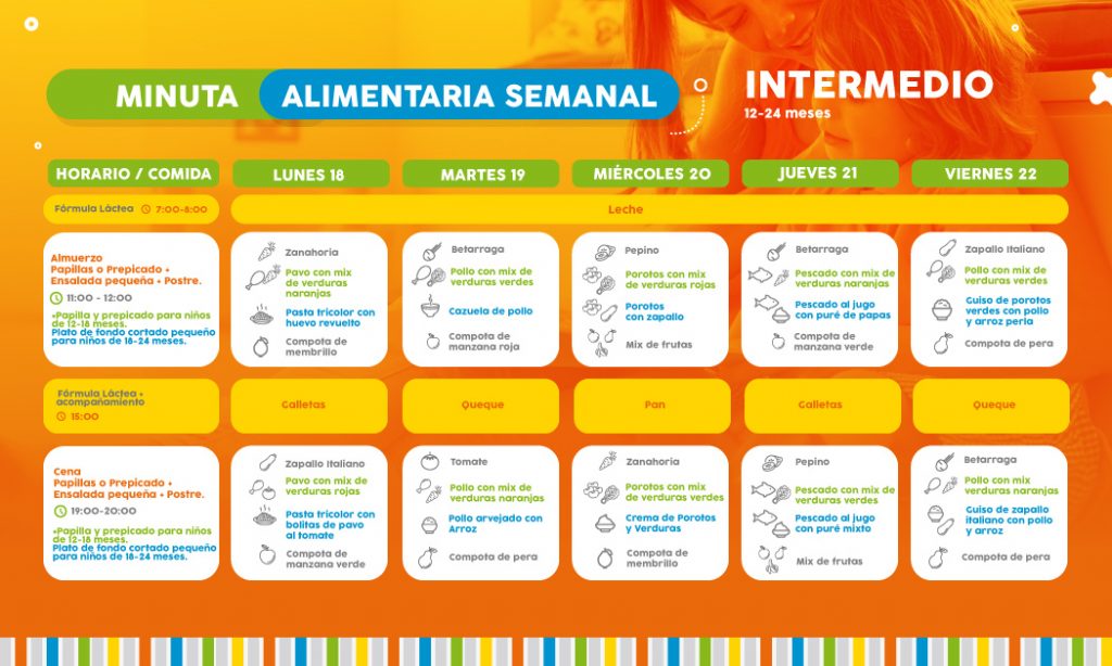 ==> Descarga: Minuta Semanal Nivel Intermedio 1-2 años