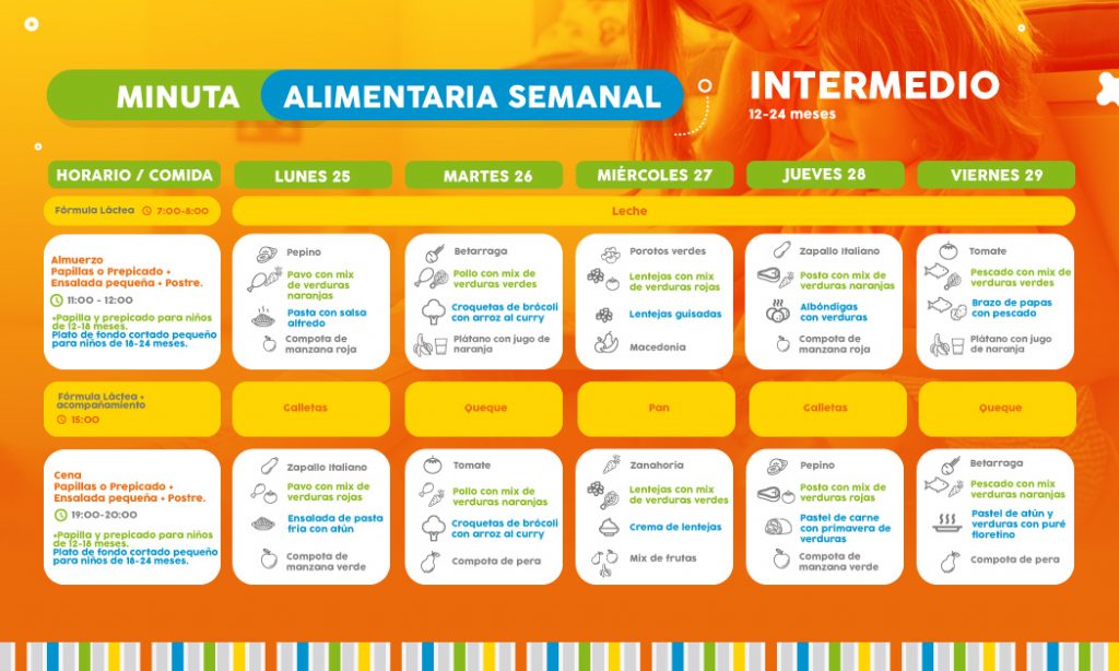 ==> Descarga: Minuta Semanal Nivel Intermedio 12- 24 meses