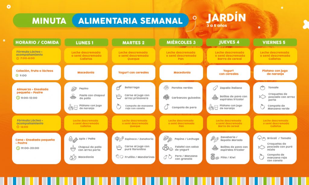 ==> Descarga: Minuta Semanal Nivel Jardín 2-5 años