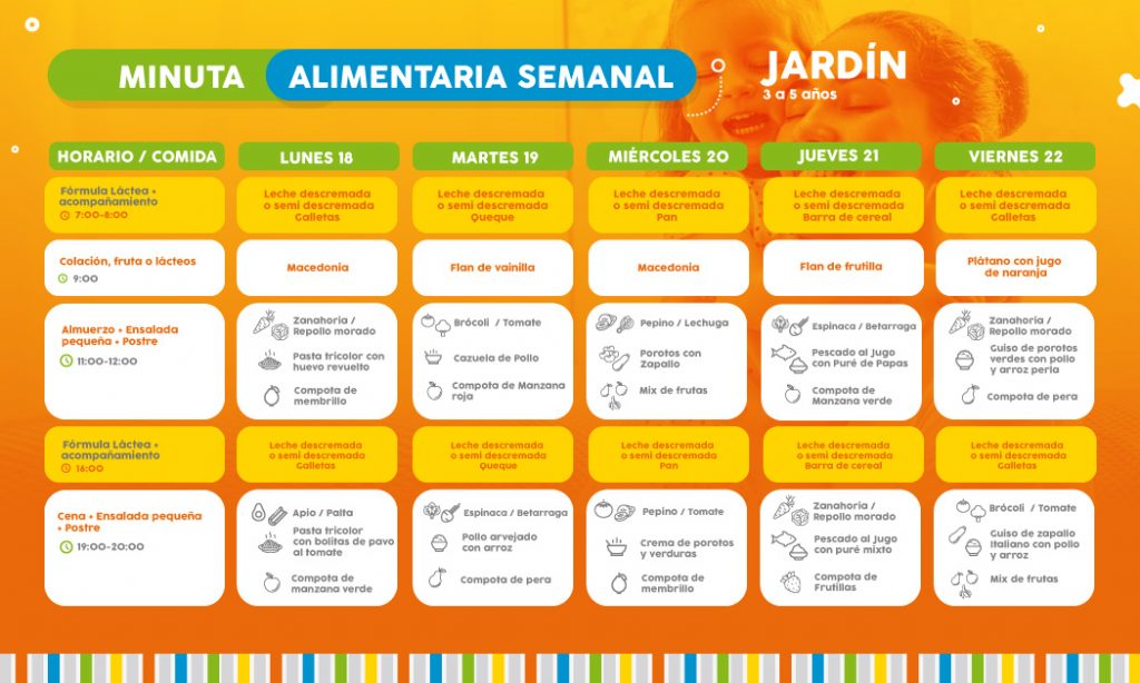 ==> Descarga: Minuta Semanal Nivel Jardín 2-5 años