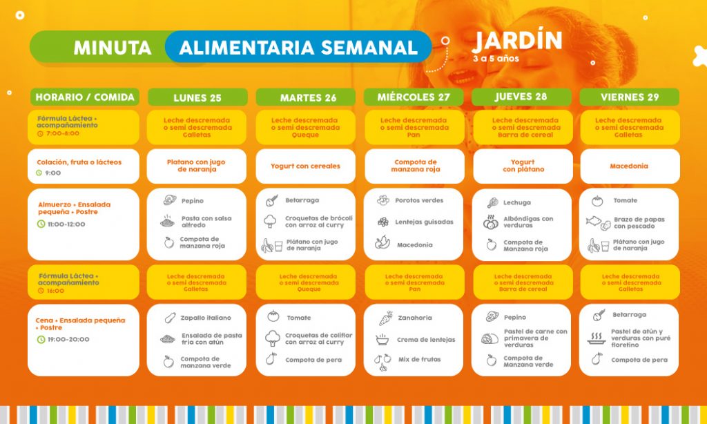 ==> Descarga: Minuta Semanal Nivel Jardín 2-5 años