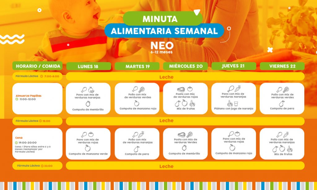 ==> Descarga: Minuta Semanal Nivel Neo 6-12 meses