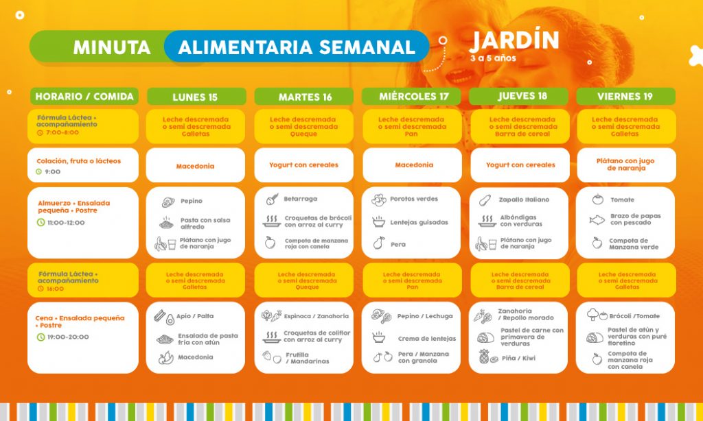 ==> Descarga: Minuta Semanal Nivel Jardín 2-5 años ==> Descarga: Minuta Semanal Nivel Jardín 2-5 años
