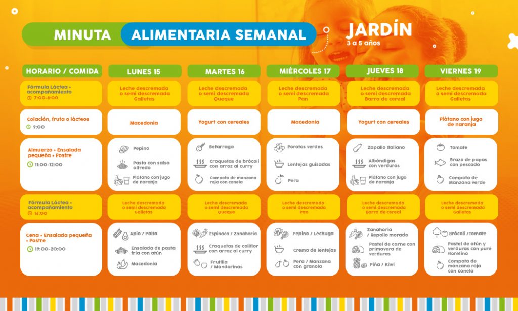 ==> Descarga: Minuta Semanal Nivel Jardín 2-5 años