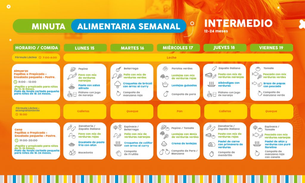 ==> Descarga: Minuta Semanal Nivel Intermedio 1-2 años ==> Descarga: Minuta Semanal Nivel Intermedio 1-2 años
