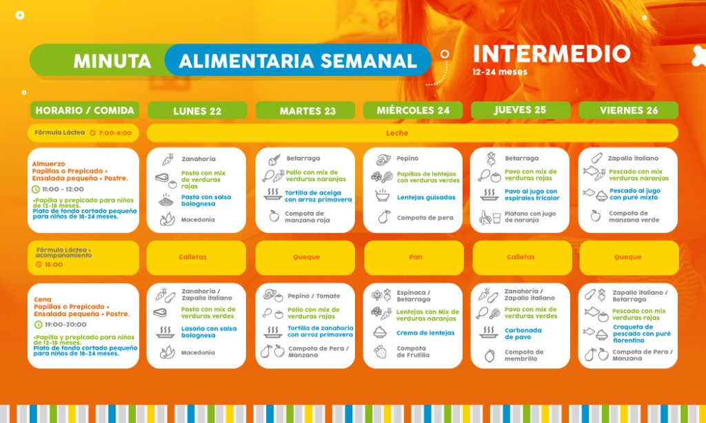 ==> Descarga: Minuta Semanal Nivel Intermedio 1-2 años