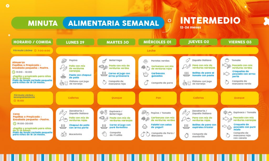 ==> Descarga: Minuta Semanal Nivel Intermedio 1-2 años