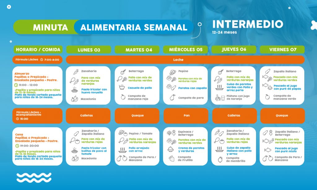 ==> Descarga: Minuta Semanal Nivel Intermedio 1-2 años