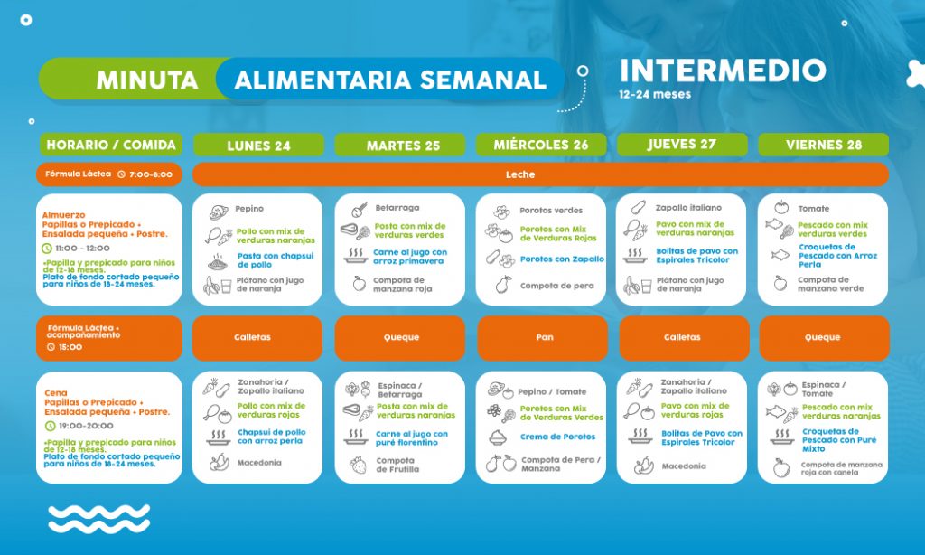 Vitamina en tu casa: minuta semanal de alimentación 24 al 28 de agosto