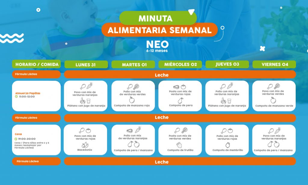 ==> Descarga: Minuta Semanal Nivel Neo 6-12 meses