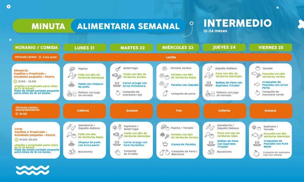 ==> Descarga: Minuta Semanal Nivel Intermedio 12-24 meses