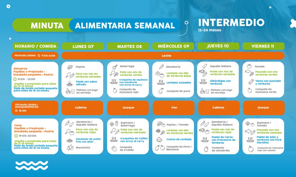 ==> Descarga: Minuta Semanal Nivel Intermedio 12-24 meses