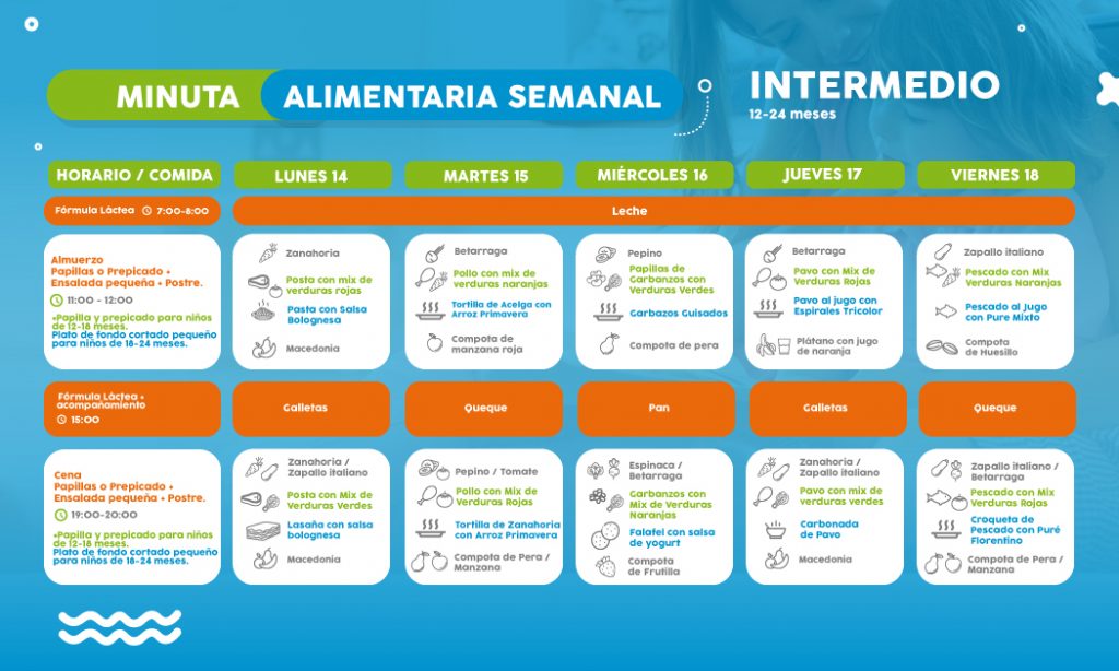 Vitamina en tu casa: minuta semanal de alimentación 14/09  al 18/09