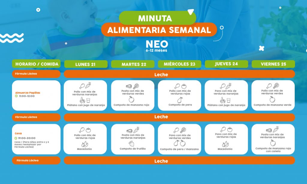 ==> Descarga: Minuta Semanal Nivel Neo 6-12 meses