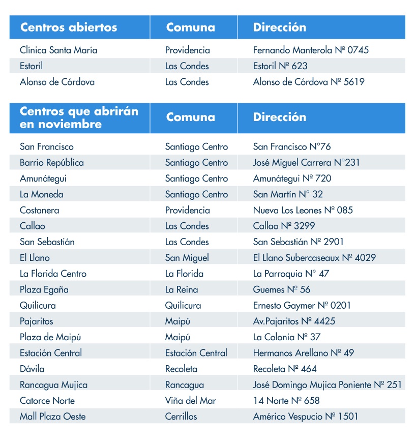 Vuelta Segura: ¡Conoce aquí nuestros centros abiertos! Vuelta Segura: ¡Conoce aquí nuestros centros abiertos!