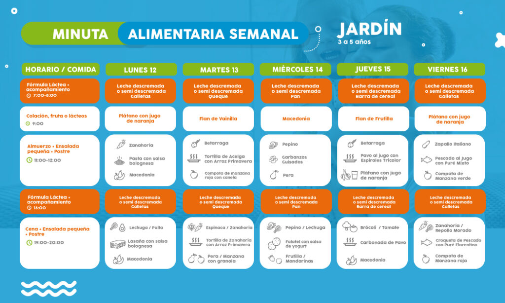 ==> Descarga: Minuta Semanal Nivel Jardín 2-5 años