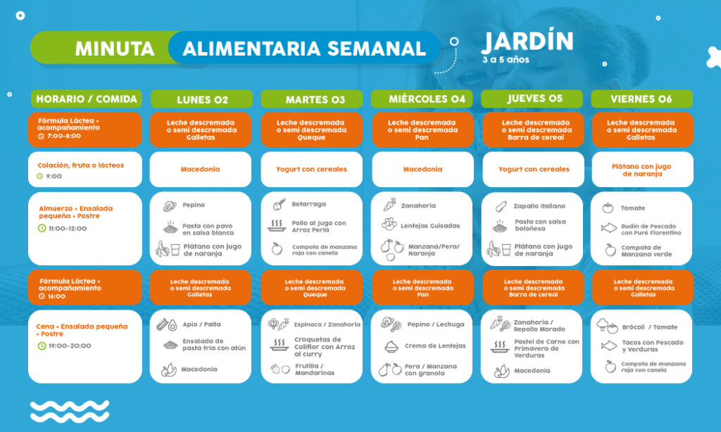 ==> Descarga: Minuta Semanal Nivel Jardín 2-5 años