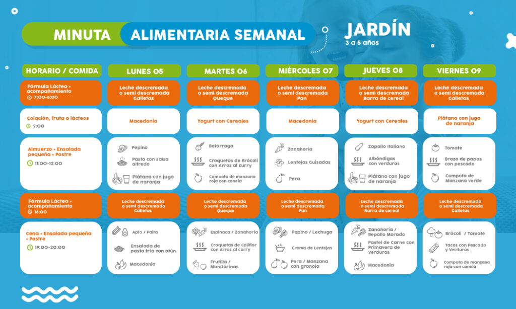 ==> Descarga: Minuta Semanal Nivel Jardín 2-5 años