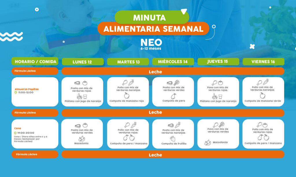 ==> Descarga: Minuta Semanal Nivel Neo 6-12 meses