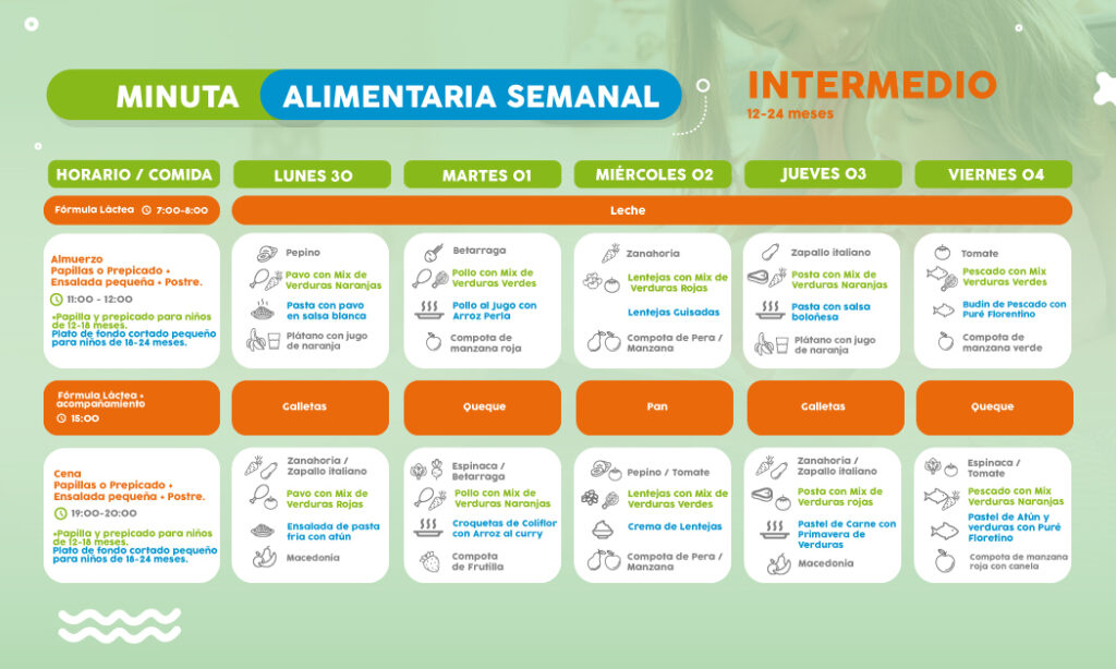 ==> Descarga: Minuta Semanal Nivel Intermedio 1-2 años