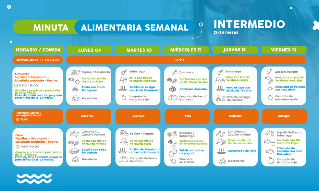 ==> Descarga: Minuta Semanal Nivel Intermedio 1-2 años