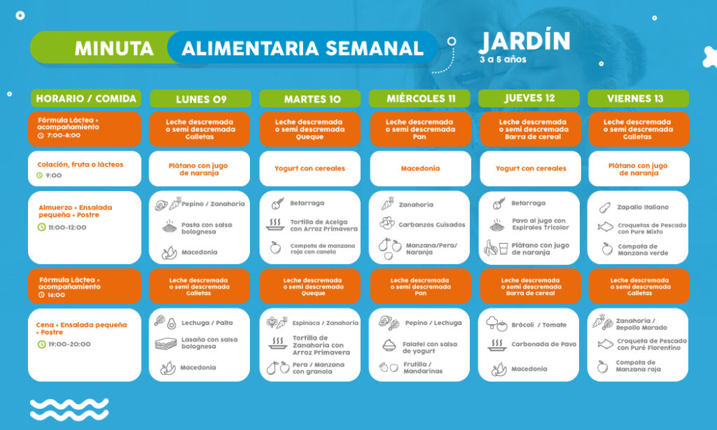 ==> Descarga: Minuta Semanal Nivel Jardín 2-5 años