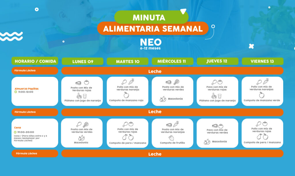 ==> Descarga: Minuta Semanal Nivel Neo 6-12 meses