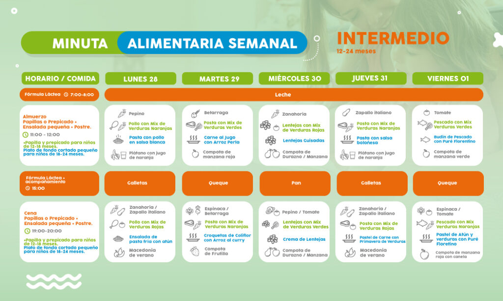 Minuta semanal de alimentación 28 al 31 diciembre